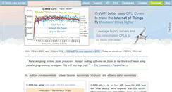 Desktop Screenshot of gwan.com